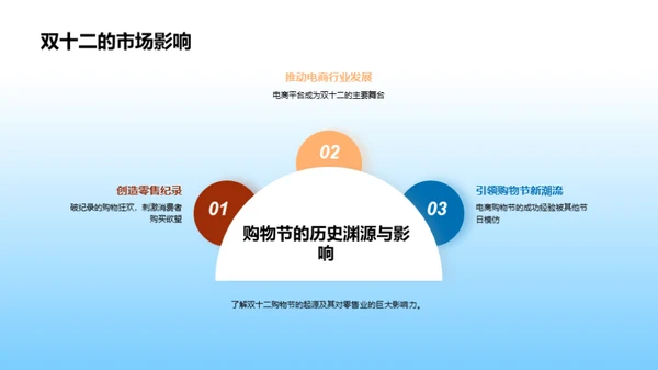 双十二福利改革探索