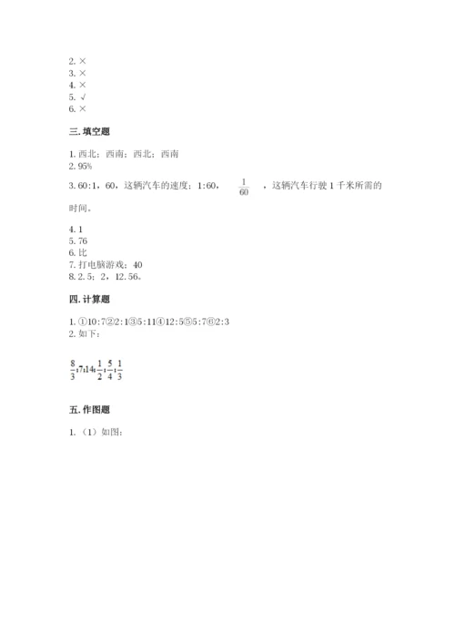 小学数学六年级上册期末卷附参考答案（完整版）.docx