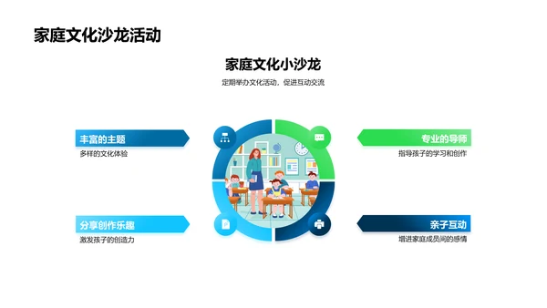 语文学习的全方位