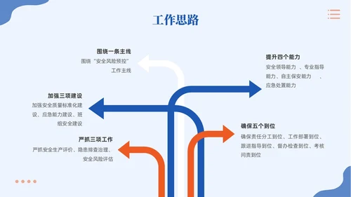 插画风蓝色简约员工安全生产培训PPT模板宣传PPT安全生产月