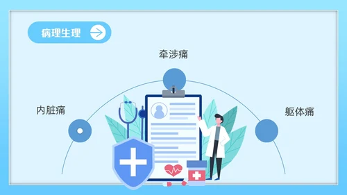 蓝色简约插画风急腹症护理医务工作者培训PPT课件