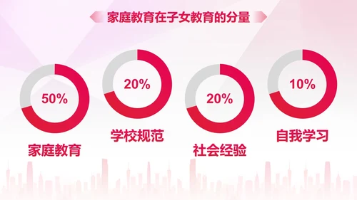 彩色水墨剪影家庭亲子教育讲座PPT模板
