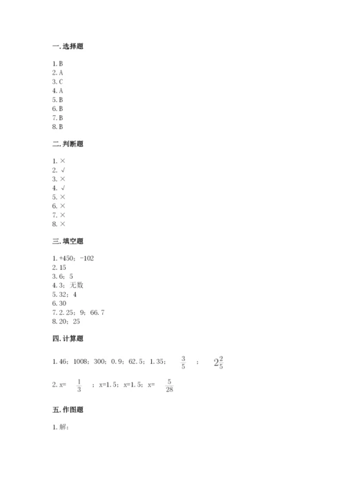 小升初数学期末测试卷【考点梳理】.docx