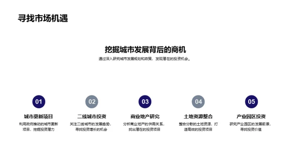 房地产投资智慧解析