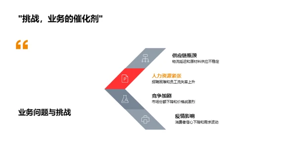 餐饮业年度回顾与展望