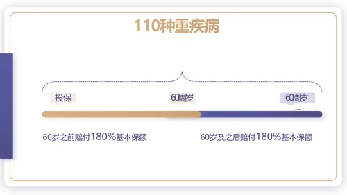蓝色简约大气保险公司工作总结计划动态PPT模板