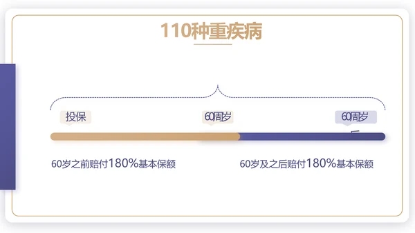 蓝色简约大气保险公司工作总结计划动态PPT模板