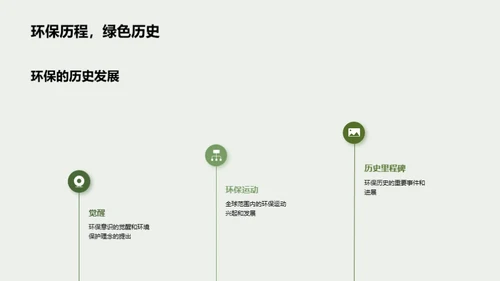 环保之路的故事诠释