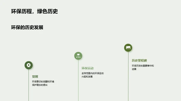 环保之路的故事诠释