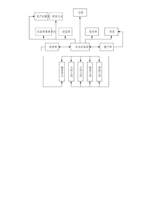 设备部部门岗位说明书.docx