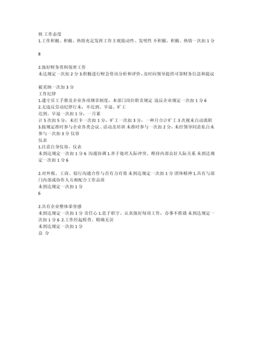 房地产公司绩效管理制度.docx