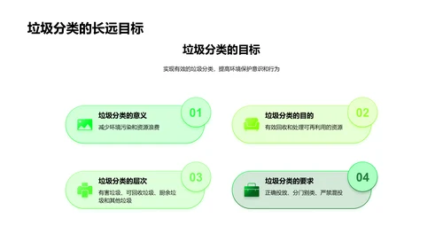 环保行动学生教程PPT模板