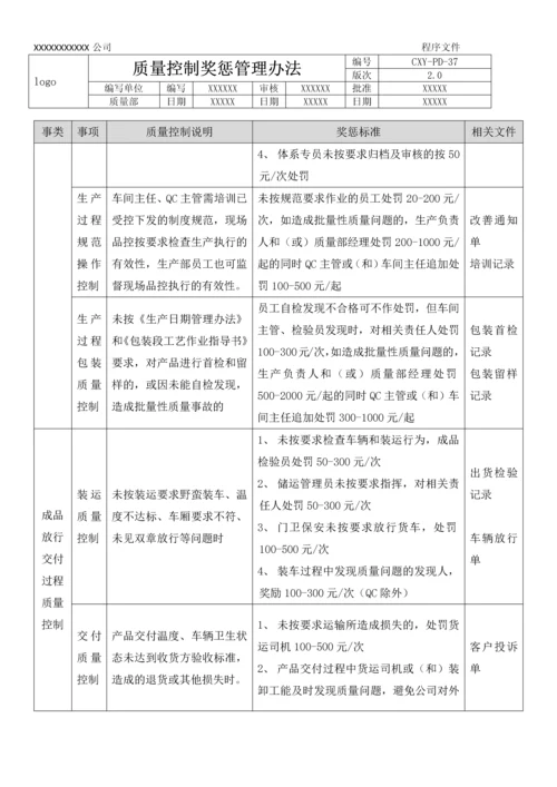 质量控制与奖惩管理办法.docx