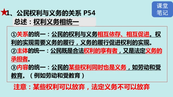 4.2依法履行义务 课件(共21张PPT)