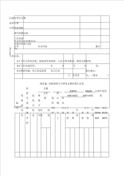 绝缘子盐密检测作业指导书