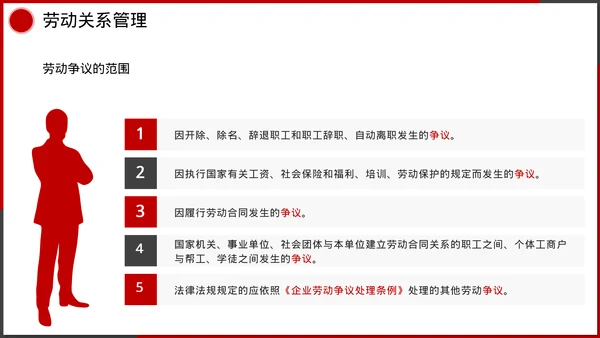 企业管理人事行政模块课件培训