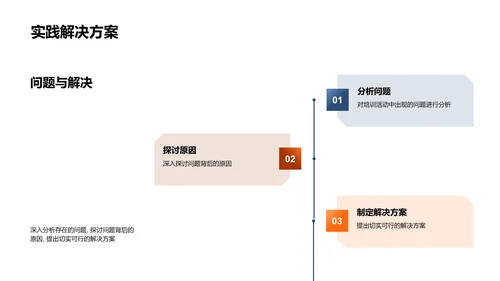 月度培训总结报告PPT模板