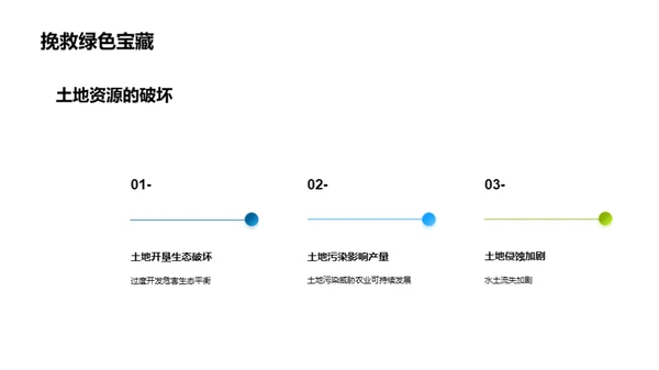 绿色出击，守护地球