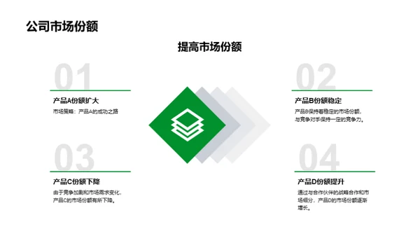 驾驭未来：汽车行业新篇章