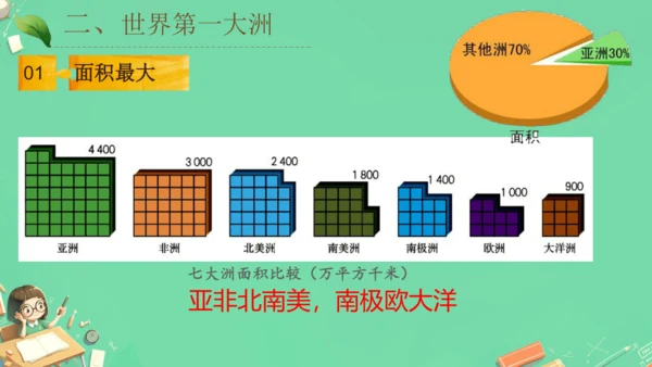 6.1位置和范围（课件26张）-七年级地理下册（人教版）