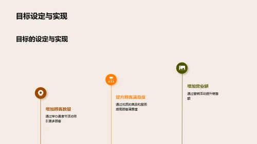 美食节活动评估