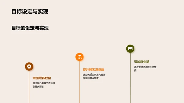美食节活动评估