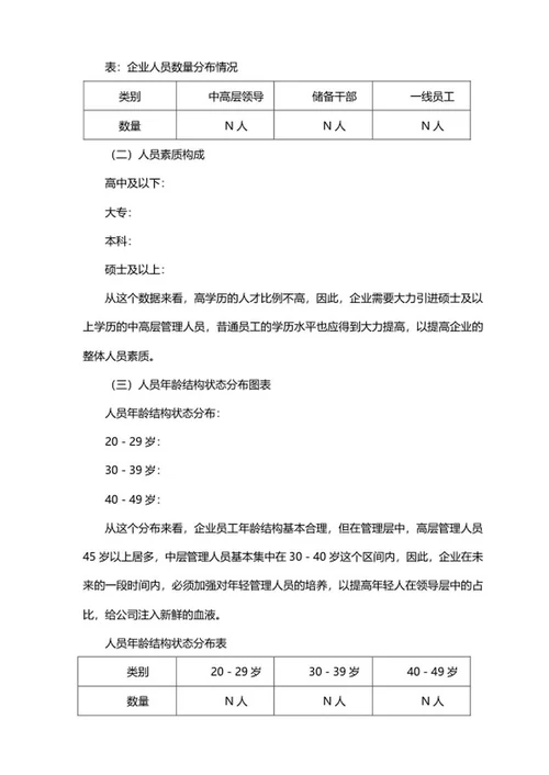 公司人力规划方案word模板