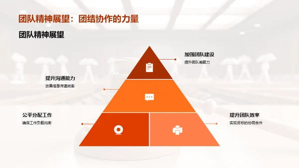 律师团队力量分析