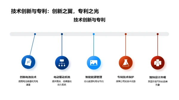 环保汽车：构建绿色未来