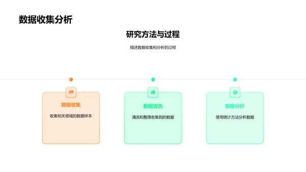 硕士答辩攻略PPT模板