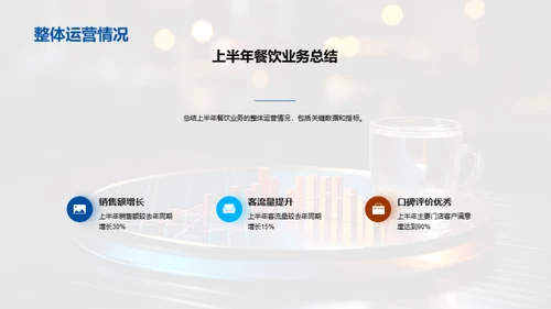餐饮业务半年回首与未来