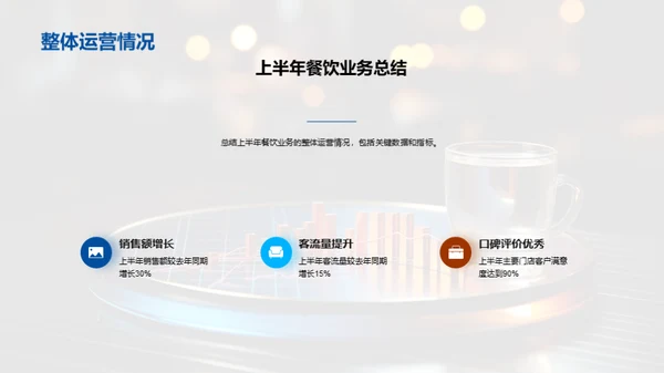 餐饮业务半年回首与未来