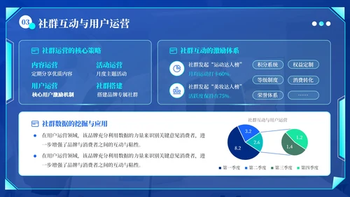 蓝绿色科技风社交媒体互动营销方案PPT模板