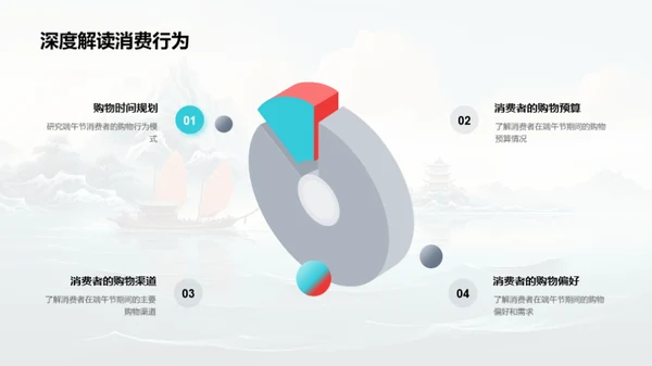 端午节市场研究