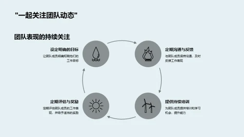 团队力量, 共创辉煌
