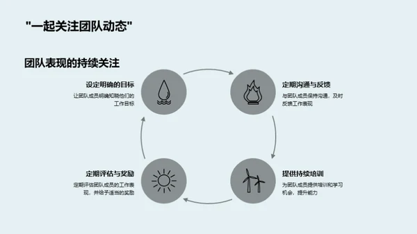 团队力量, 共创辉煌