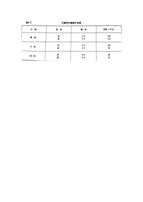 投标策略案例.docx