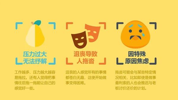 如何搞定拖延症员工培训PPT课件