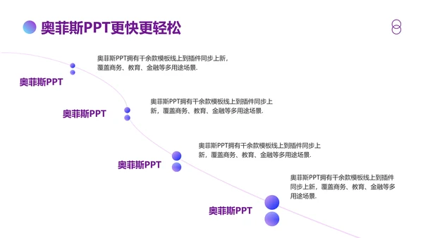 蓝紫渐变风格工作汇报PPT模板