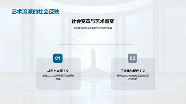 艺术历史与创新