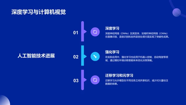 蓝色科技风人工智能答辩PPT模板