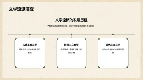 绿色复古国风文学培训课件PPT模板