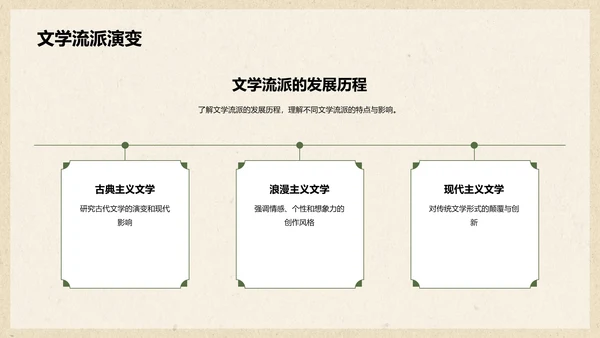 绿色复古国风文学培训课件PPT模板