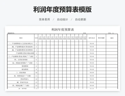 利润年度预算表模版