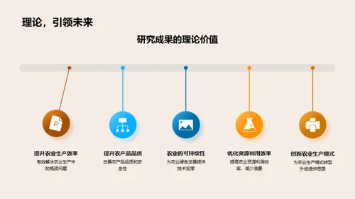 农科创新之路