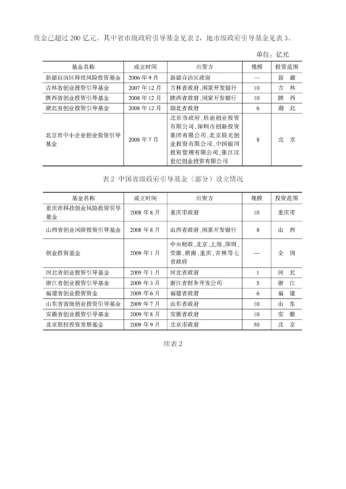 私募股权基金中基金在中国的发展.docx