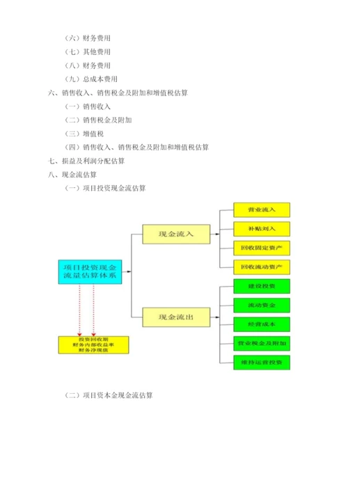 主题酒店可行性报告模板.docx