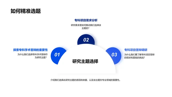 专科项目答辩报告PPT模板