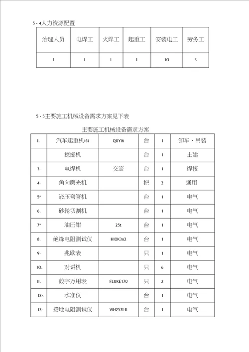 物流部仓库电源改造工程电气施工方案