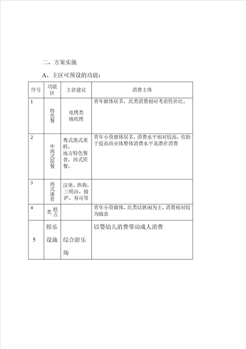 商业综合体招商方案